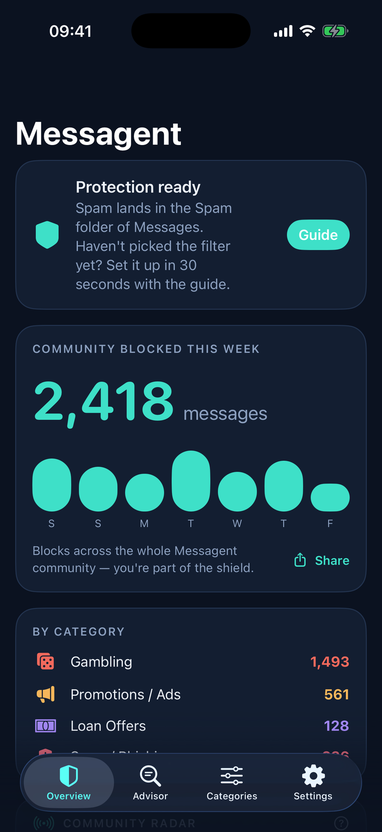 Messagent dashboard: messages blocked this week and Community Radar